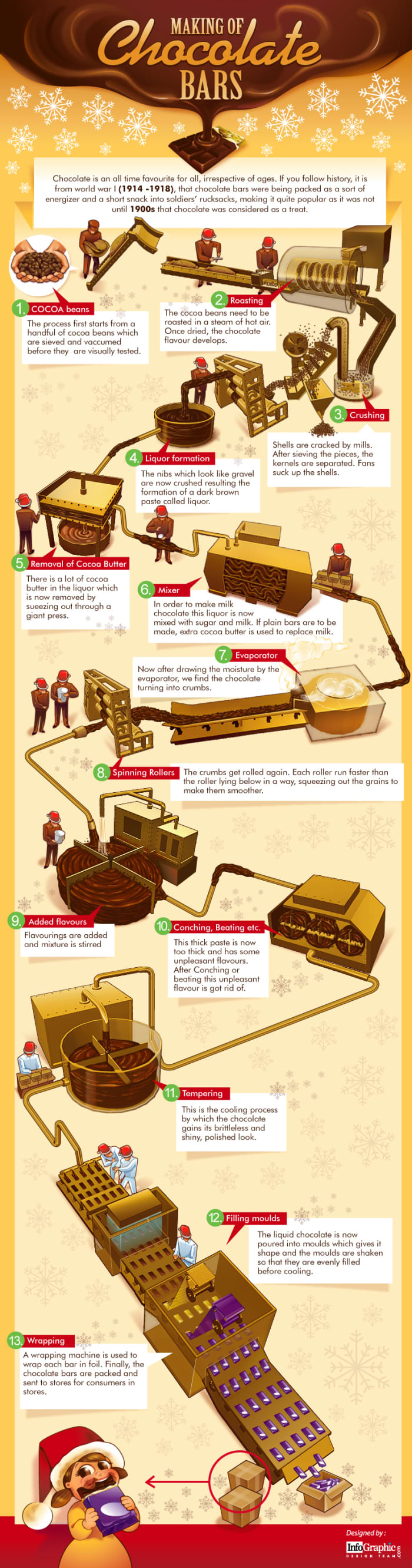 The commercialization of cocoa beans has resulted in the production of chocolates that people from all walks of life can eat and enjoy (unless one is allergic to it).