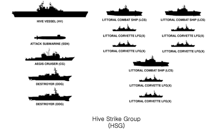 Авианосная группа сша состав. Авианосная ударная группа ВМС США схема. Состав авианосной ударной группы США. Авианосная группа схема.