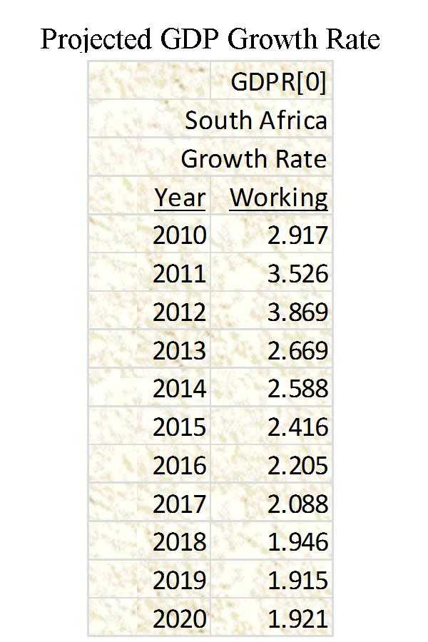 South Africa Political, Economic, And Social Outlook For 2012 And ...