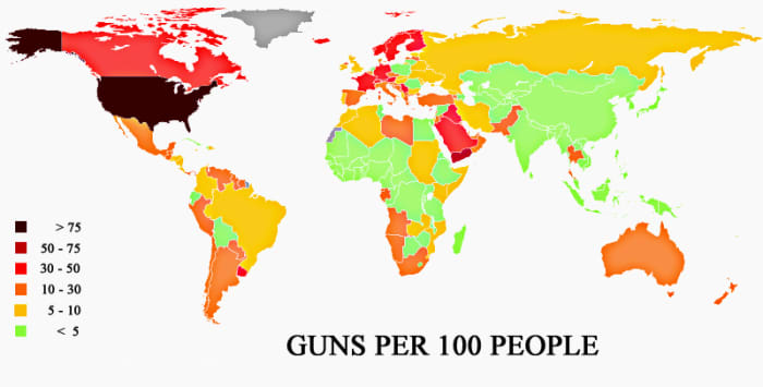 Countries in green have less than 5 guns per 100 people. Only one country has more than 75 guns per 100 people - the United States