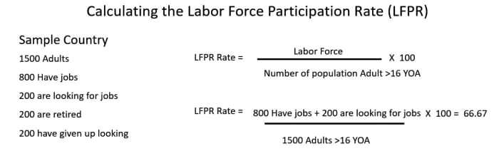 the-unemployment-rate-vs-the-labor-force-participation-rate-soapboxie