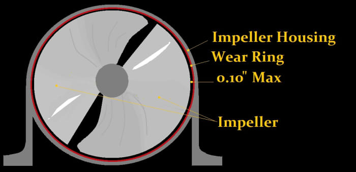 The Wear Ring is Highlighted in Red. Clearance Between Ring and Housing Should Not Exceed 0.10 inches.