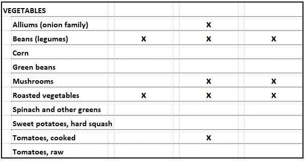 food-and-wine-pairing-chart