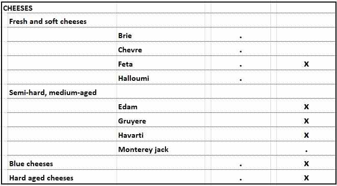 food-and-wine-pairing-chart