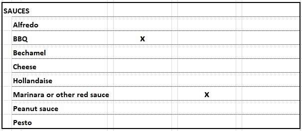food-and-wine-pairing-chart
