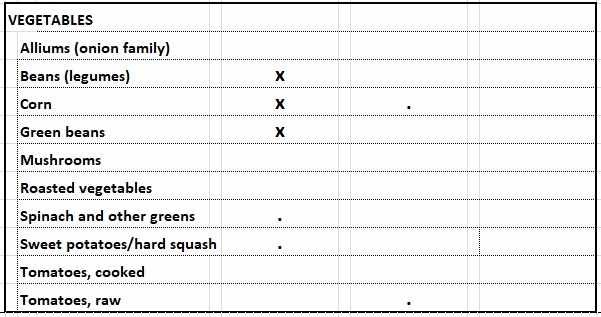 food-and-wine-pairing-chart