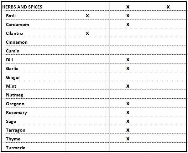 food-and-wine-pairing-chart