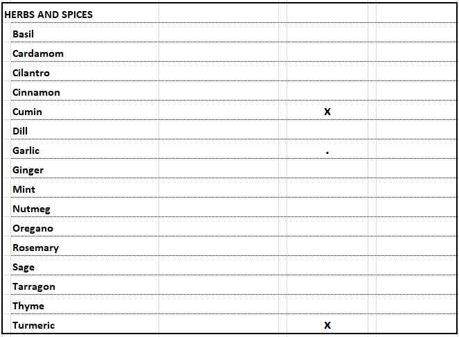 food-and-wine-pairing-chart