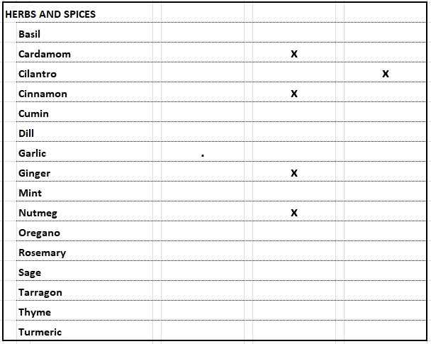 food-and-wine-pairing-chart