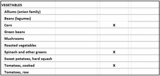 food-and-wine-pairing-chart