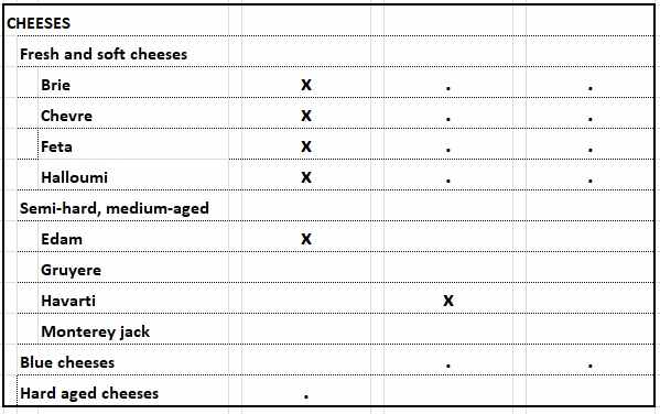 food-and-wine-pairing-chart