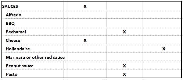 food-and-wine-pairing-chart