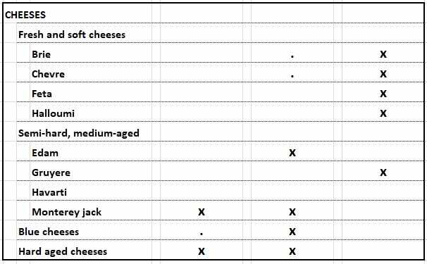 food-and-wine-pairing-chart