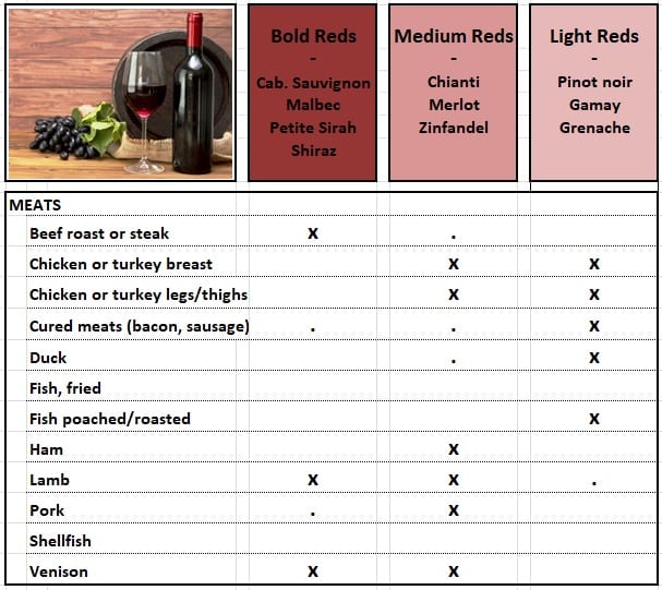 Food and Wine Pairing Chart: Find the Perfect Wine for Your Meal ...