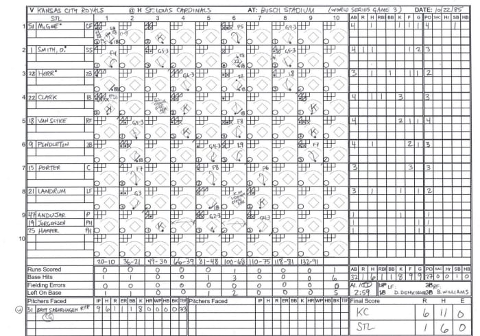 How To Read A Baseball Box Score HowTheyPlay   Reading A Baseball Box Score 