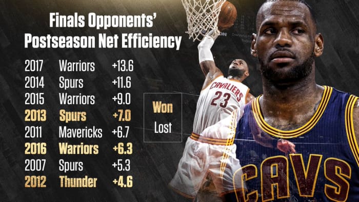 Proof LeBron James Is the GOAT - HowTheyPlay