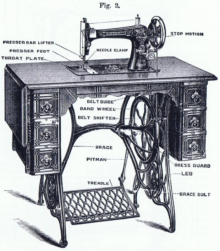 My father and grandmother sewed new pillow cases every January on just such a machine as this, all the way through the 1970s.