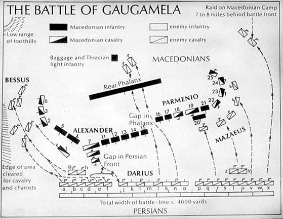 Alexander the Great's Absolute Thrashing of Darius at the Battle of ...