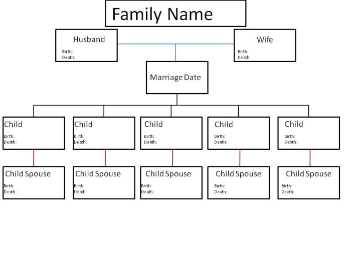 Starting your family's Genealogy: Where to start and how to do it ...