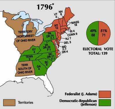 Jefferson lost the US Presidency by 2 ELECTORAL votes, but won VP as electors couldn’t distinguish between POTUS & VP choices until the 12th Amendment!