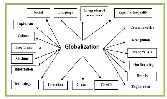 A global education should teach about issues that cross national boundaries, andinterconnected system on ecological, cultural, economical, political and technological groundssuch as the globalization programme which draws upon expertise in many areas