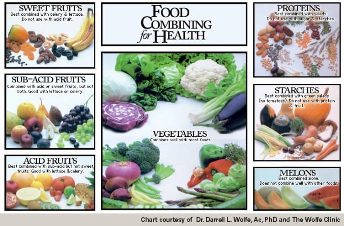 In order to combine foods correctly and achieve optimum digestion, its important to know the chief nutrient in each food type.