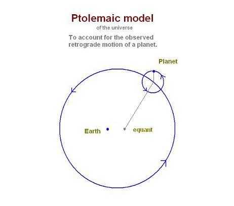 The retrograde observations of the planets were difficult to explain until Ptolemy developed the concept of using an equant and epicycle.