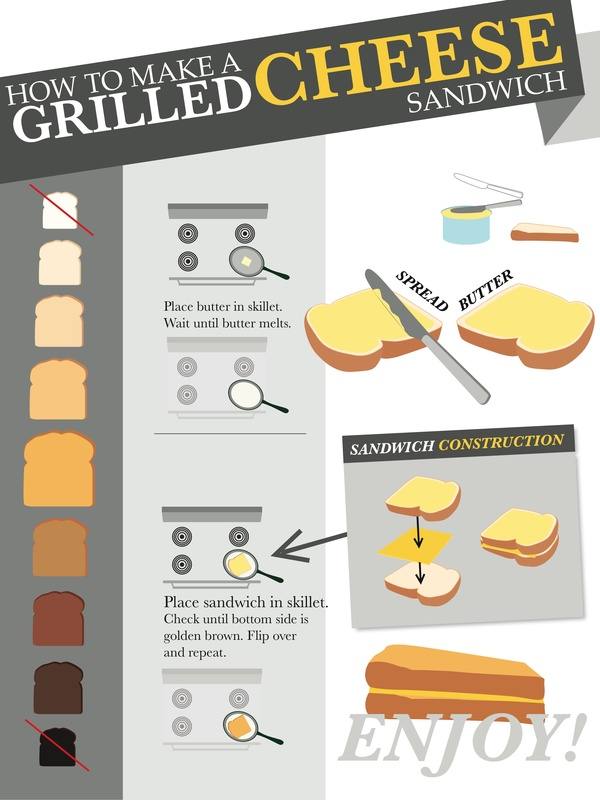 Here we learn exactly how to make a grilled cheese sandwich so we can be sure to make the perfect grilled cheese sandwich.