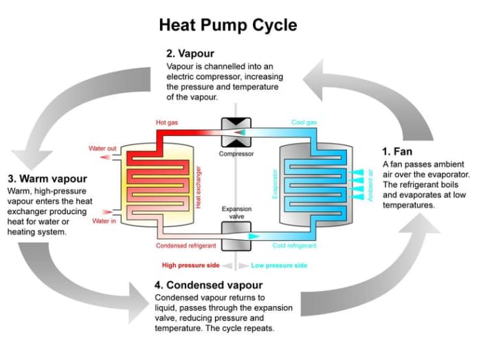 Ambiance Eco Green, A Smarter, More Efficient Air Conditioning System ...