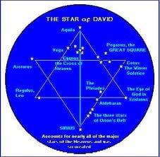 6 pointed star with the 7th being the middle. The 12 constellations with 13 in the middle, the Octagon 8 with the 9th in the middle. Celestial alignments form shapes and numbers, which become symbolic logos in culture, corporations, and religion.