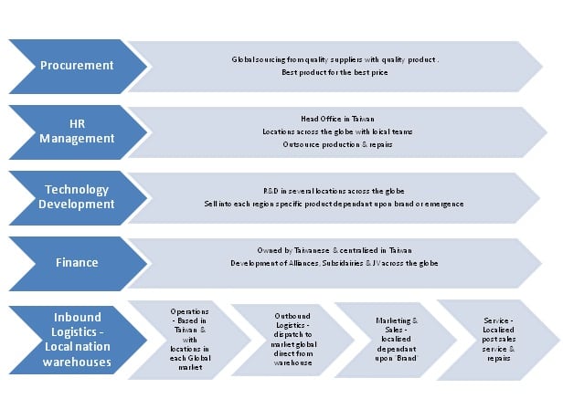 ACER Competitive Strategy Review - HubPages