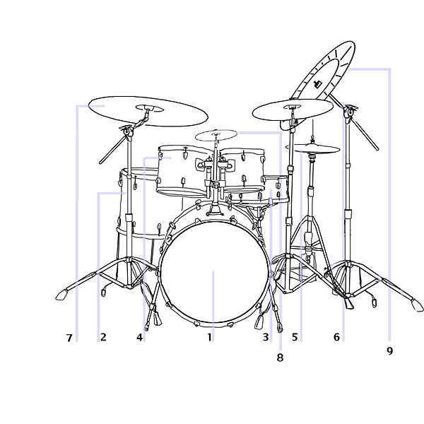 Equipment Needed to Start a Band HubPages
