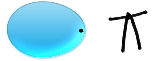 the drawing on the right is the stick with the string looped round it. You want the string to be of equal lengths on either side of the knot in the stick