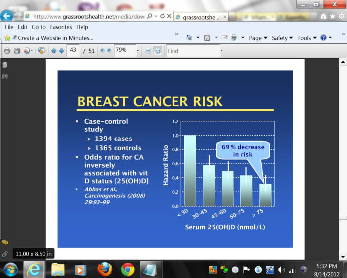 Chart of blood levels of vitamin D versus breast cancer. To see this clearly, click site below. Press "End" on keyboard to go to last page. Press up button (â) 8 times.