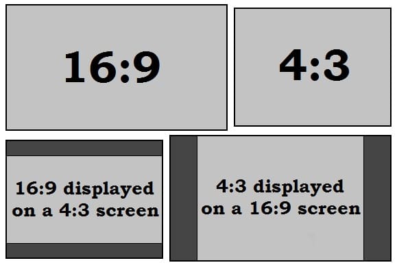 Figure 4. Letterboxing - displaying content with a different aspect ratio from the screen with black bars covering the unused parts of the display