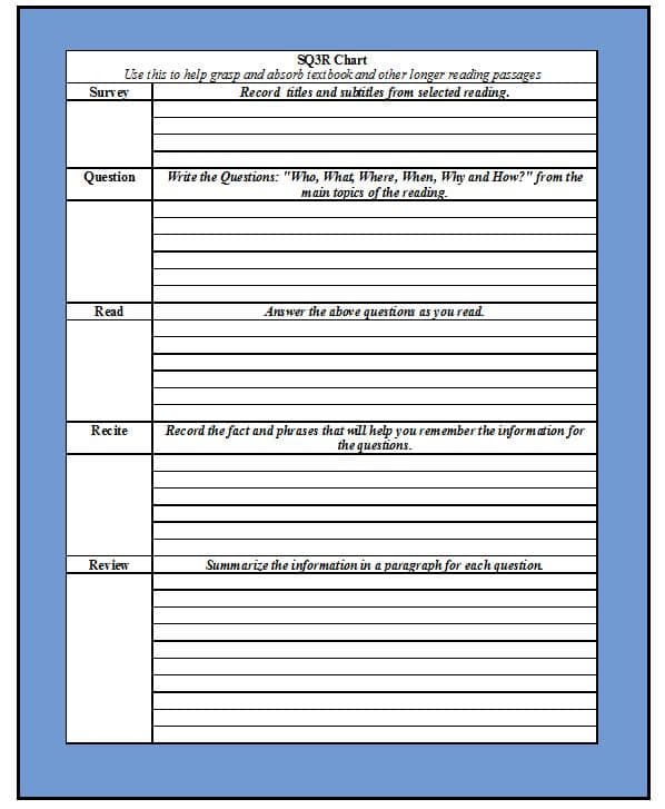 Create a chart to help organize the notes taken during the SQ3R reading sessions. Use one like this or create one of your own.
