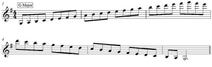 Major Scales on the Violin - HubPages