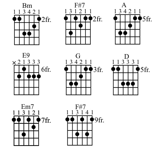 Rock Guitar Lessons • How To Play Hotel California - HubPages