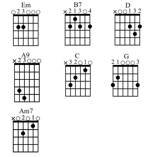 Rock Guitar Lessons • How To Play Hotel California - HubPages