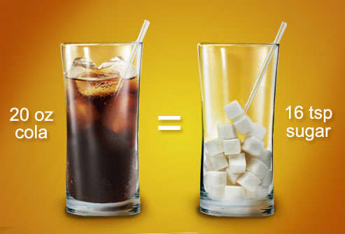 Visual Showcasing the Number of Teaspoons of Sugar in a Glass of Soda Pop = 16