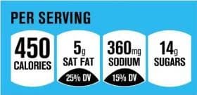 colorful food label showcasing serving size fat, sodium with percentage DV