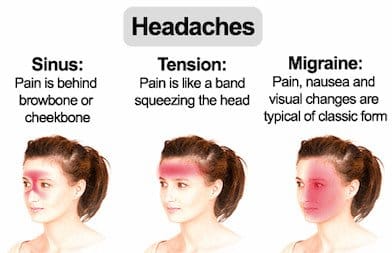 Headache in back of head - Location, Causes and Treatment - HubPages