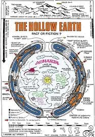 All of the governments on the surface acknowledge that the Earth is hollow they just do not share this information with their citizens as it is considered a National Security Secret.