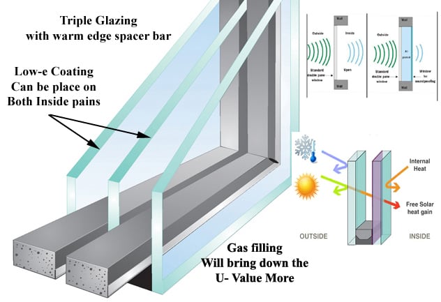 How to Replace Glass in a PVC Window - HubPages