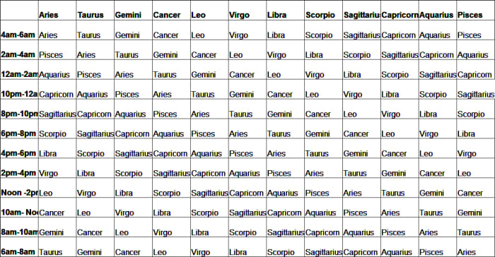 what your astrology rising signs mean