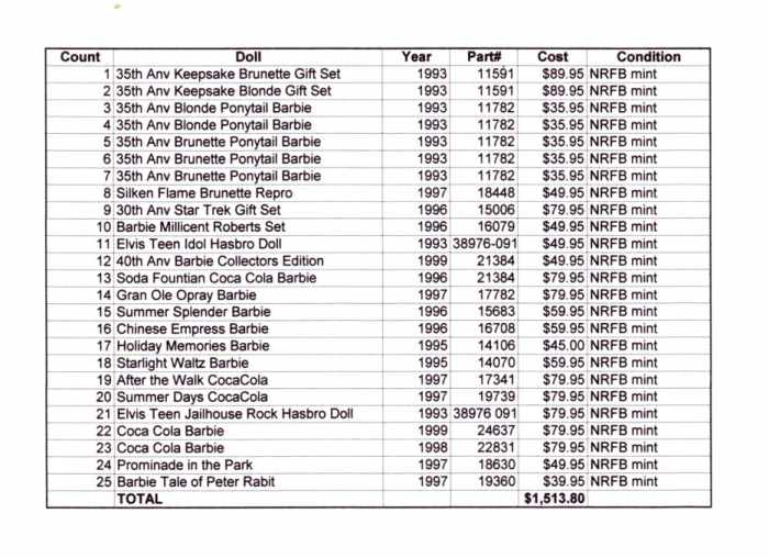 Easy Barbie Doll Inventory for the Home Doll Collector. HubPages