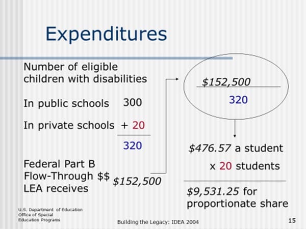 An example of expenditures from a public school district when factoring in the cost of sending for public and private schools from students with disabilities.