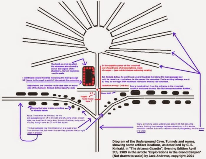 This diagram of the cave system in the Grand Canyon clearly shows a complex structure and possible link to Inner Earth.