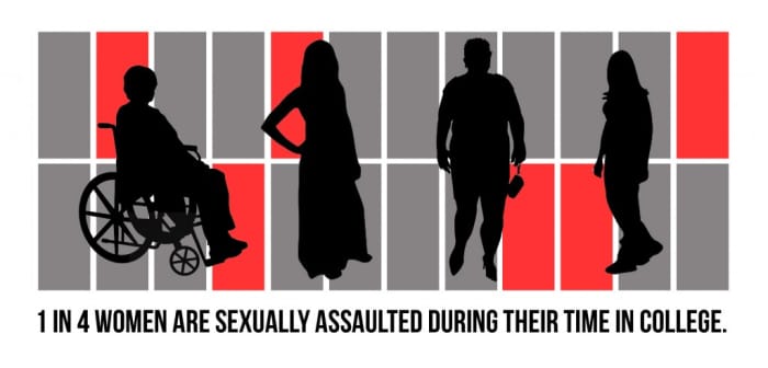 Under Title IX, schools are legally required to respond and remedy hostile educational environments and failure to do so is a violation that means a school could risk losing its federal funding.