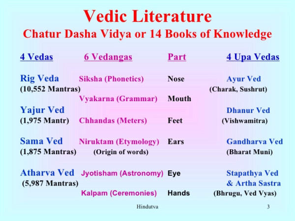 The People Living of Early Vedic (Rigvedaic Age) and Later Vedic - HubPages